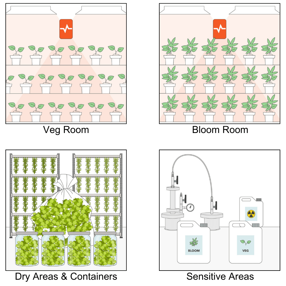 Pulse One - Pulse Grow