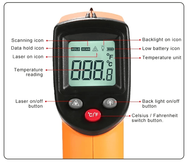 The Non Contact Infrared Body Thermometer – Lpow