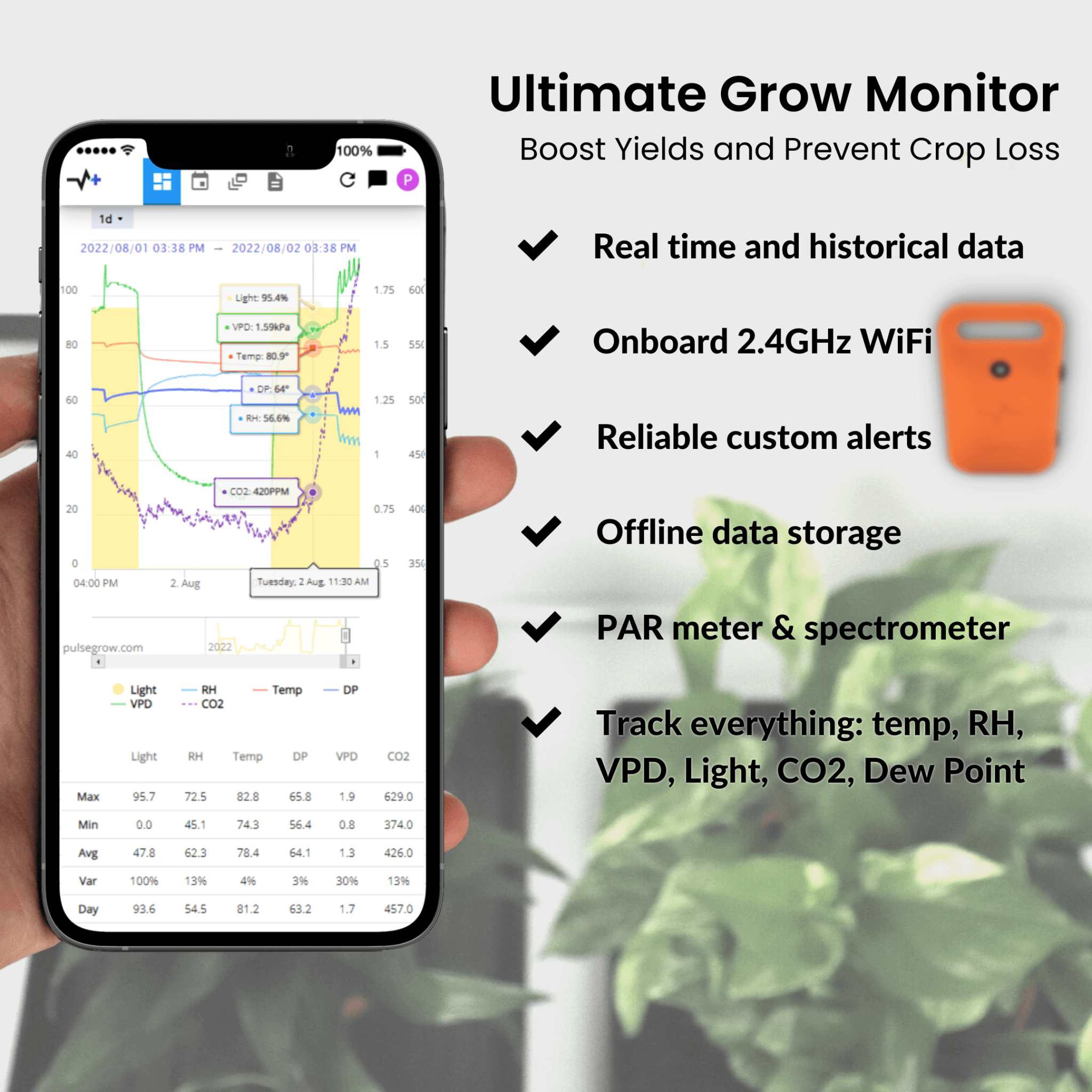 grow tent monitoring system Pulse Labs Pulse Pro - Smart Grow Room Monitor - CO2, PAR, VPD, Rh, Temperature (F/C), Dew Point, Light