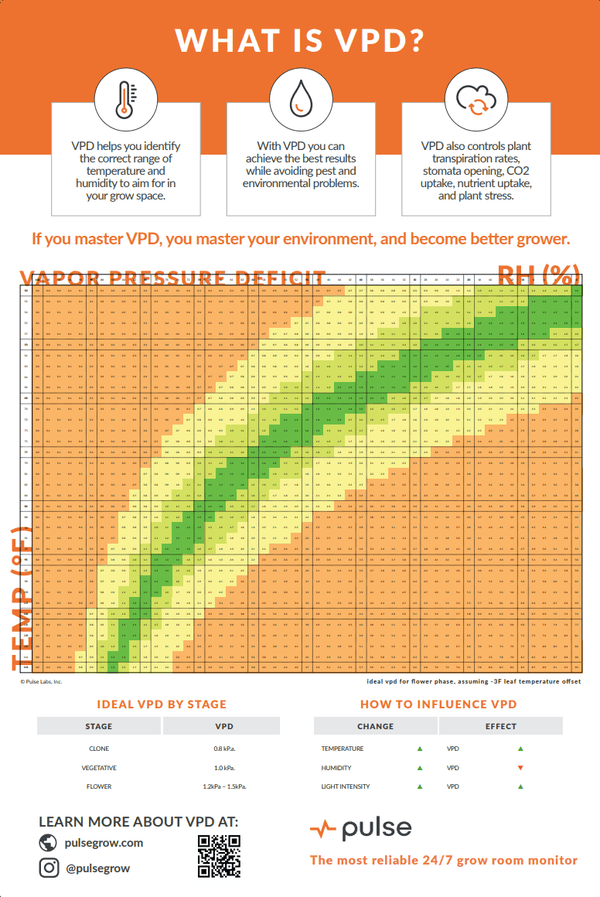 VPD Chart - Pulse Grow